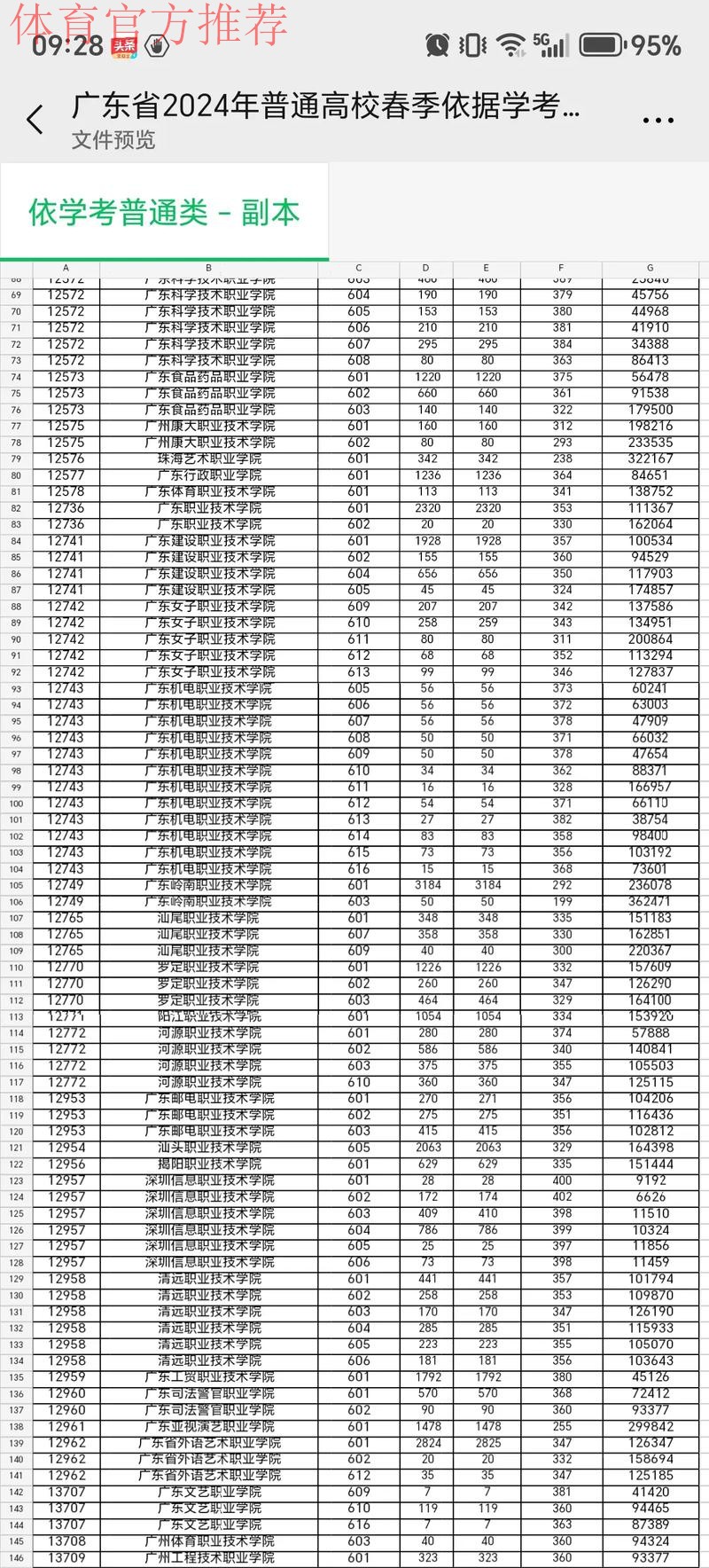 百分之百准的预测,广东只能排第四 百分之百准的预测,广东只能排第四