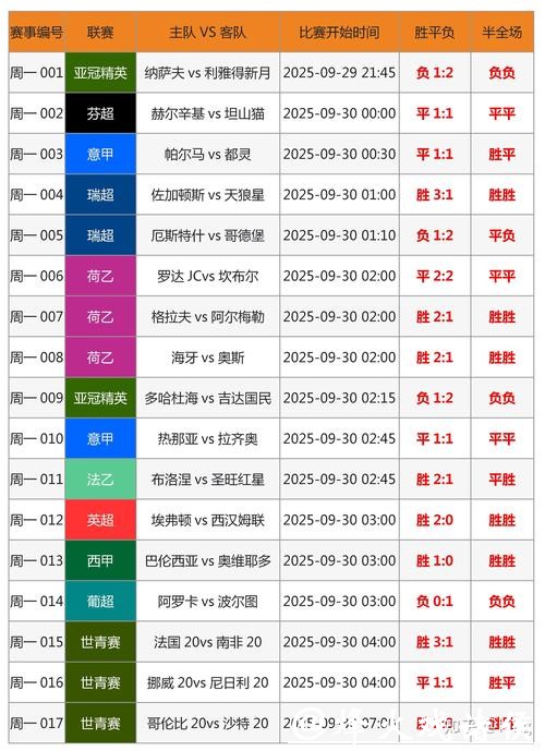 2026世界杯投注比分预测如何更精准